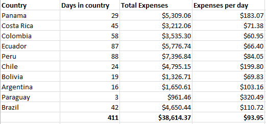 Expenses_by_country
